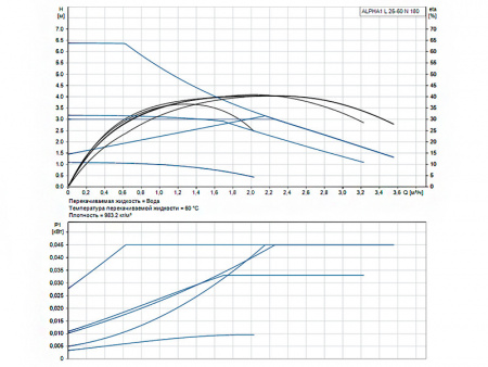 Насос циркуляционный Grundfos Alpha1 L 25-60 N 180