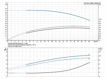 Горизонтальный многоступенчатый насос Grundfos CM 15-4 A-R-A-E-AVBE F-A-A-N