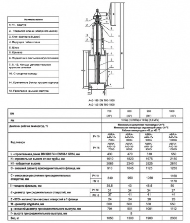 Задвижка клиновая ABRA A40-G DN 900 чугунная фланцевая с редуктором