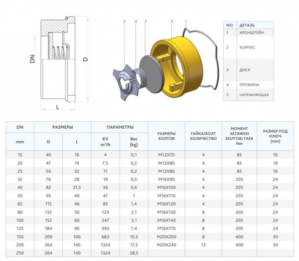 Клапан FAF 2370 DN 80 PN 16 обратный тарельчатый межфланцевый