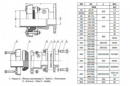 Фланец Jafar 9104 DN 350 (395-435) PN 10/16 для труб из стали и чугуна Фланец Jafar 9104 DN 350 (395-435) PN 10/16 для труб из стали и чугуна