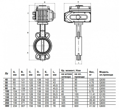 Затвор дисковый Benarmo DN 200 PN 16 поворотный межфланцевый с электроприводом Q-250 380В