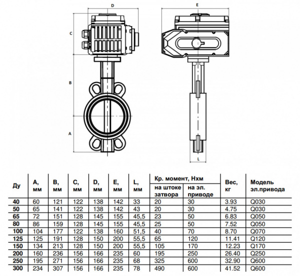Затвор дисковый Benarmo DN 100 PN 16 поворотный межфланцевый с электроприводом Q-070 380В