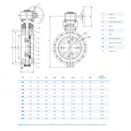 Затвор DENDOR 027F DN 400 PN 40 поворотный дисковый с тремя эксцентриситетами фланцевый стальной