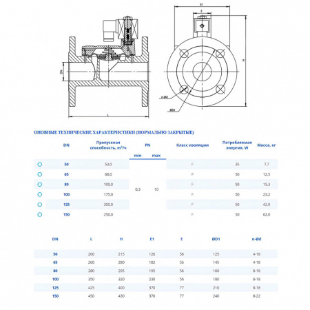 Клапан DENDOR VF DN 50 PN 0.3-10 электромагнитный непрямого действия фланцевый