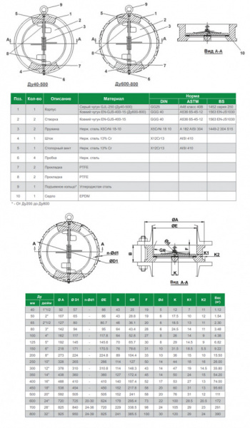 Клапан Tecofi CB3448N DN 300 обратный двухстворчатый межфланцевый PN 16