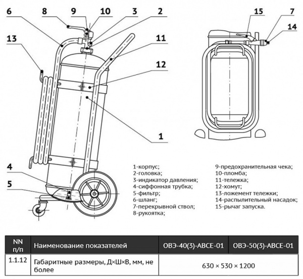 Огнетушитель воздушно-эмульсионный Русинтэк ОВЭ-40(з)-АВСЕ, ЗПУ-алюминий