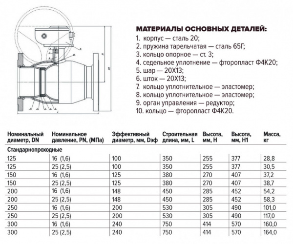 Кран шаровой FORTECA КШС 183.2 11с67п ДУ 150 ф/ф с редуктором Кран шаровой FORTECA КШС 183.2 11с67п ДУ 150 ф/ф с редуктором