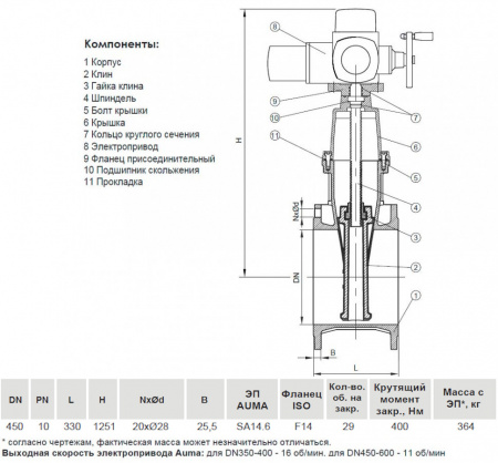 Задвижка VGA D21.04 DN 450 PN 10 фланцевая клиновая чугунная с электроприводом с обрезиненным клином