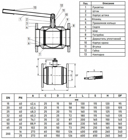 Кран шаровой Danfoss JiP Premium FF DN 20 PN 40 стальной стандартнопроходный фланцевый Кран шаровой Danfoss JiP Premium FF DN 20 PN 40 стальной стандартнопроходный фланцевый