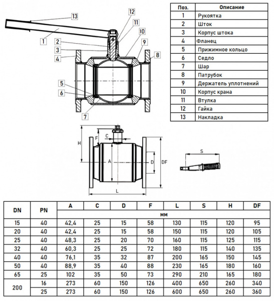 Кран шаровой Danfoss JiP Premium FF DN 20 PN 40 стальной стандартнопроходный фланцевый Кран шаровой Danfoss JiP Premium FF DN 20 PN 40 стальной стандартнопроходный фланцевый