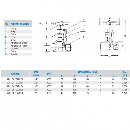 Вентиль запорный GENEBRE 2222 Ду25 Ру210 стальной резьбовой ВР/ВР (внутренняя/внутренняя) игольчатый