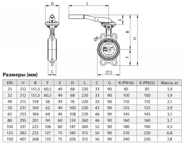 Затвор ЗПНС ADL ГРАНВЭЛ DN 150 PN 16 с рукояткой MN Затвор ЗПНС ADL ГРАНВЭЛ DN 150 PN 16 с рукояткой MN
