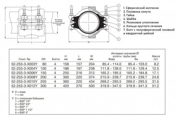 Хомут AVK 52/253 DN 250 PN 7 ремонтный с отводом универсальный для газа Хомут AVK 52/253 DN 250 PN 7 ремонтный с отводом универсальный для газа