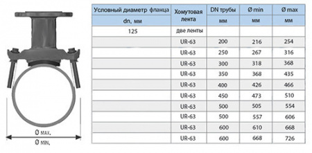 Хомут седловой фланцевый UR-CAST UR-6163 DN 125/ 610-668 мм PN 10/16 чугунный