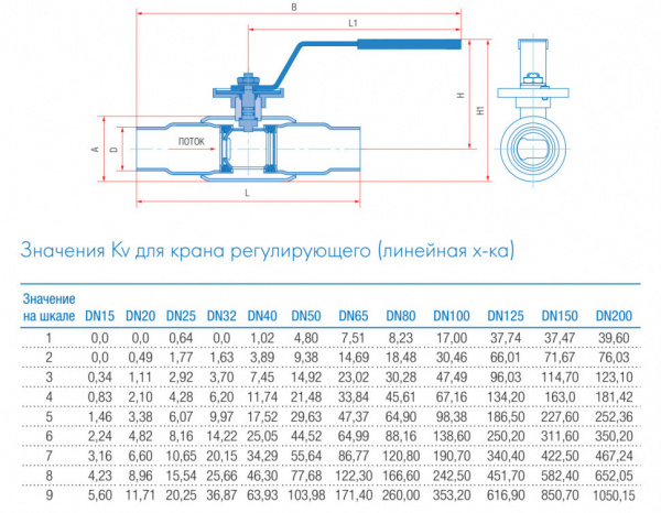 Кран шаровой регулирующий Маршал 10нж45фт-01 12ЦлП.01.1 DN 65 PN 16 полнопроходной под приварку Кран шаровой регулирующий Маршал 10нж45фт-01 12ЦлП.01.1 DN 65 PN 16 полнопроходной под приварку