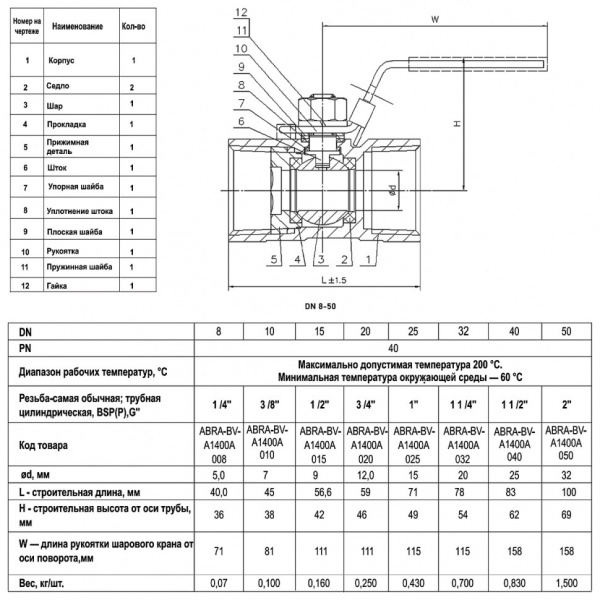 Кран шаровой ABRA BV-A1400A ВР 1 1/2" DN 40 PN 40 с фиксатором нержавеющая сталь