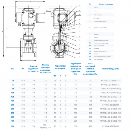 Задвижка DENDOR 47GVA DN 350 PN 16 клиновая фланцевая чугунная с обрезиненным клином с электроприводом МТ903.А