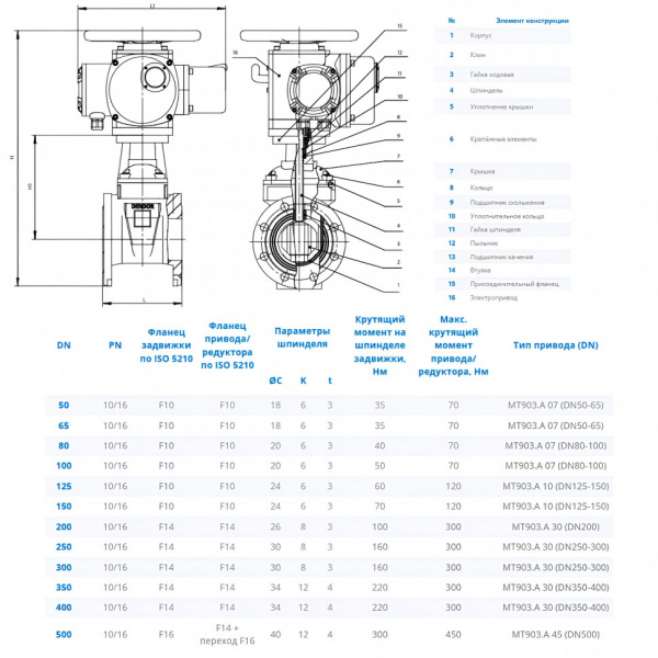 Задвижка DENDOR 47GVA DN 200 PN 16 клиновая фланцевая чугунная с обрезиненным клином с электроприводом МТ903.А Задвижка DENDOR 47GVA DN 200 PN 16 клиновая фланцевая чугунная с обрезиненным клином с электроприводом МТ903.А