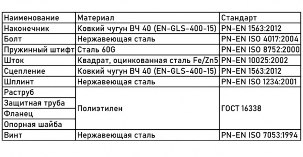 Шток телескопический JAFAR 9011 для задвижек и вентилей 2,0-2,5м DN 200 Шток телескопический JAFAR 9011 для задвижек и вентилей 2,0-2,5м DN 200