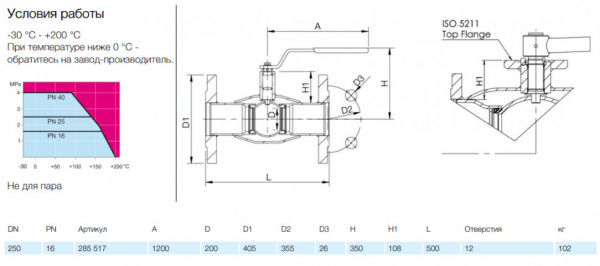 Кран шаровой NAVAL 285517 DN 250 PN 16 стальной стандартнопроходный фланцевый