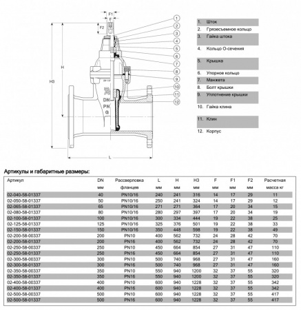 Задвижка AVK 02/70 DN 125 PN 10/16 клиновая фланцевая Задвижка AVK 02/70 DN 125 PN 10/16 клиновая фланцевая
