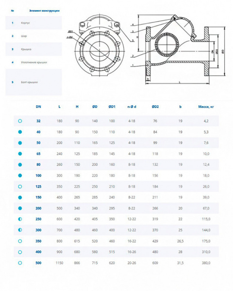 Клапан Dendor 012F DN 40 PN 16 обратный фланцевый