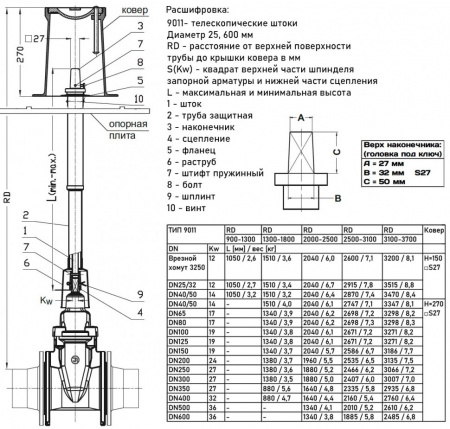 Шток телескопический JAFAR 9011 для задвижек и вентилей 2,0-2,5м DN 500-600 Шток телескопический JAFAR 9011 для задвижек и вентилей 2,0-2,5м DN 500-600