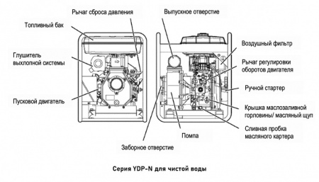 Мотопомпа Yanmar YDP40N дизельная