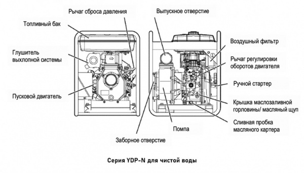 Мотопомпа Yanmar YDP30N дизельная