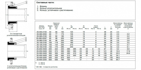 Фланец AVK 05 DN 400/428 PN 10 сборный для чугунных труб