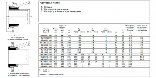 Фланец AVK 05 DN 400/428 PN 10 сборный для чугунных труб