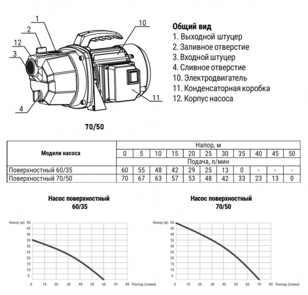 Насос поверхностный VALFEX 70/50 П DN 25 пластик