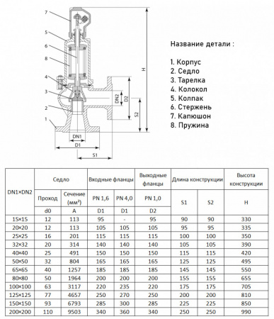 Предохранительный клапан ADL Прегран 096-01 DN 125х125