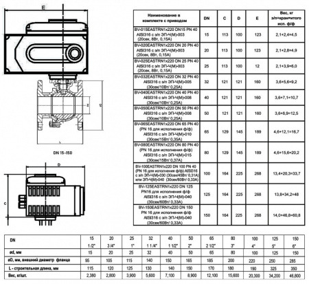 Кран шаровой ABRA BV-41 EASTRN DN 50 PN 40 с электроприводом нержавеющая сталь Кран шаровой ABRA BV-41 EASTRN DN 50 PN 40 с электроприводом нержавеющая сталь