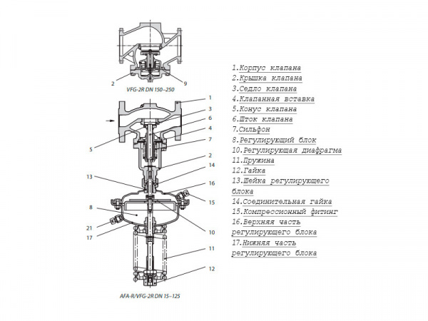 Клапан регулирующий VFG-2R Ду 150 Ру 16 Ридан двухходовой