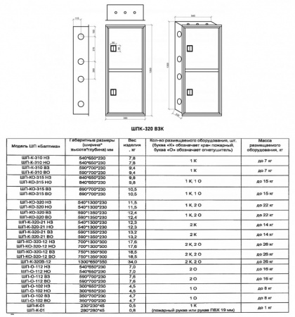 Шкаф пожарный Балтика-01 ШПК-320 ВЗК прямой