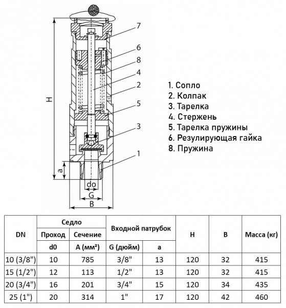 Предохранительный клапан ADL Прегран 495-3M DN 1/2"х1/2"