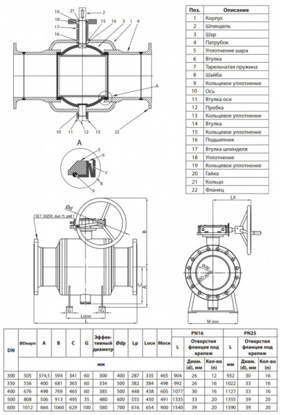 Кран шаровой Ридан RJiP Premium FB/FF/WG DN 600 PN 25 стальной полнопроходный фланцевый с ручным редуктором Кран шаровой Ридан RJiP Premium FB/FF/WG DN 600 PN 25 стальной полнопроходный фланцевый с ручным редуктором