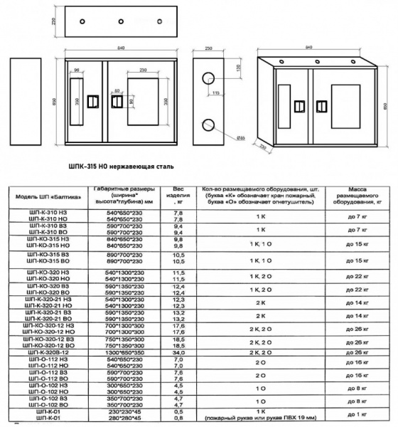 Шкаф пожарный Балтика-01 ШПК-315 НО нержавеющая сталь