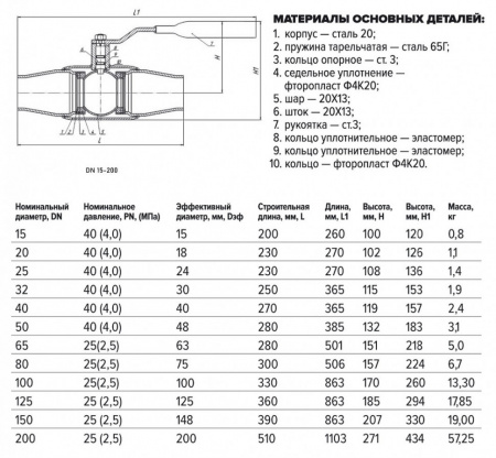 Кран шаровой FORTECA КШС 192.1 11с67п ДУ 20 РУ 40 п/п с рукояткой Кран шаровой FORTECA КШС 192.1 11с67п ДУ 20 РУ 40 п/п с рукояткой
