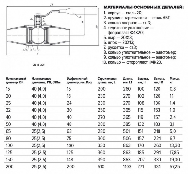 Кран шаровой FORTECA КШС 192.1 11с67п ДУ 200 РУ 25 п/п с рукояткой Кран шаровой FORTECA КШС 192.1 11с67п ДУ 200 РУ 25 п/п с рукояткой