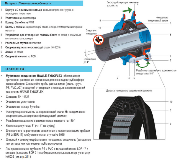 Муфта HAWLE Synoflex 7974 DN 400 (398-442) универсальная фиксирующая Муфта HAWLE Synoflex 7974 DN 400 (398-442) универсальная фиксирующая