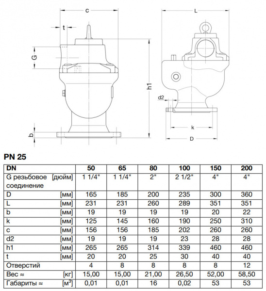 Клапан VAG TWINJET DN 80 PN 25 воздушный двухкамерный
