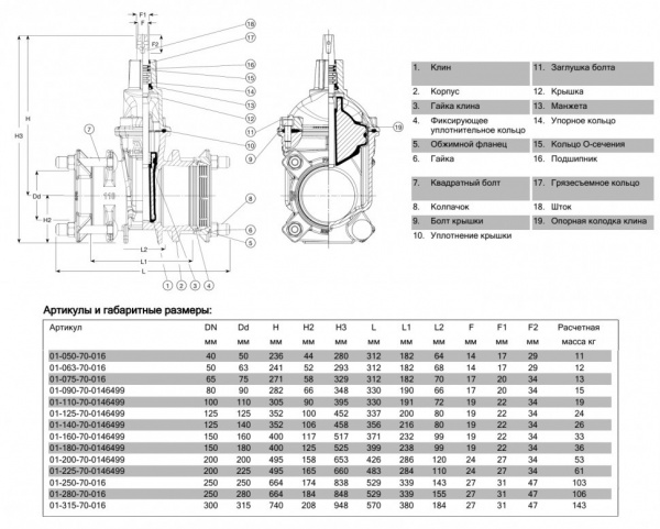 Задвижка AVK 01/70-035 DN 65/75 PN 16 SUPA PLUS клиновая Задвижка AVK 01/70-035 DN 65/75 PN 16 SUPA PLUS клиновая