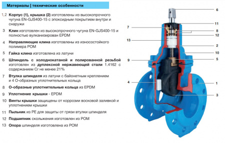 Задвижка HAWLE 4000E1+ DN 200 PN 10 фланцевая клиновая чугунная с обрезиненным клином короткая