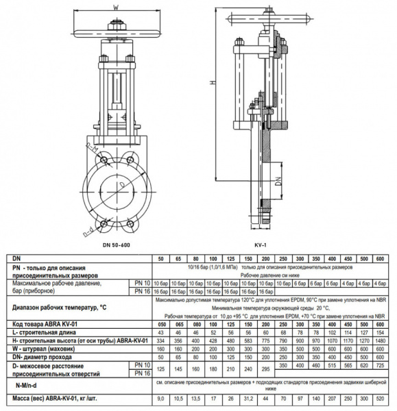 Задвижка шиберная ABRA KV-01 DN 600 PN 10 чугунная фланцевая с редуктором Задвижка шиберная ABRA KV-01 DN 600 PN 10 чугунная фланцевая с редуктором