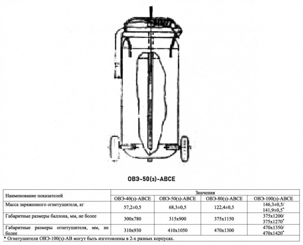 Огнетушитель воздушно-эмульсионный Пожнанотех ОВЭ-50-(з)-АВСЕ заряженный зимний, ЗПУ-латунь