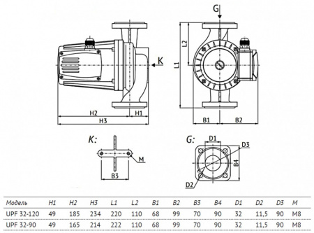 Насос циркуляционный Unipump UPF 32-120 220 с мокрым ротором H=12м Q=183л/мин арт. 83924