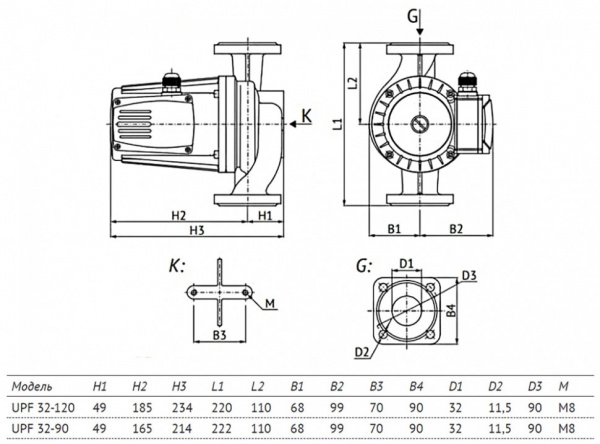 Насос циркуляционный Unipump UPF 32-120 220 с мокрым ротором H=12м Q=183л/мин арт. 83924